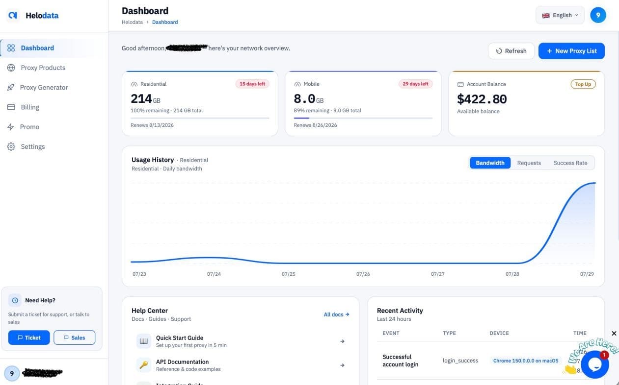 Панель Helodata с трафиком прокси и историей использования