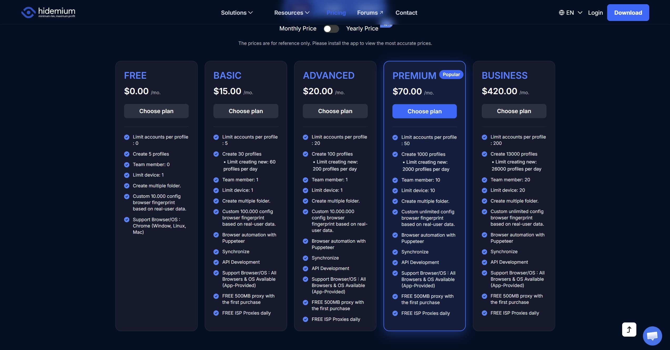 Тарифна сітка Hidemium Free, Basic, Advanced, Premium і Business з помісячними цінами
