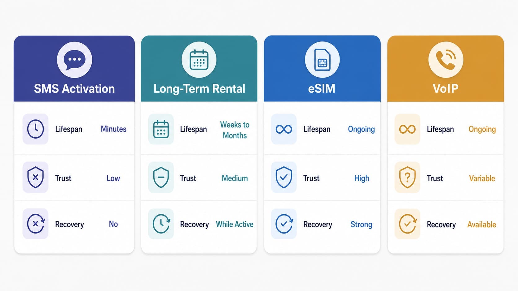 SMS activation long-term rental eSIM and virtual number comparison SMS activation long-term rental eSIM and virtual number comparison