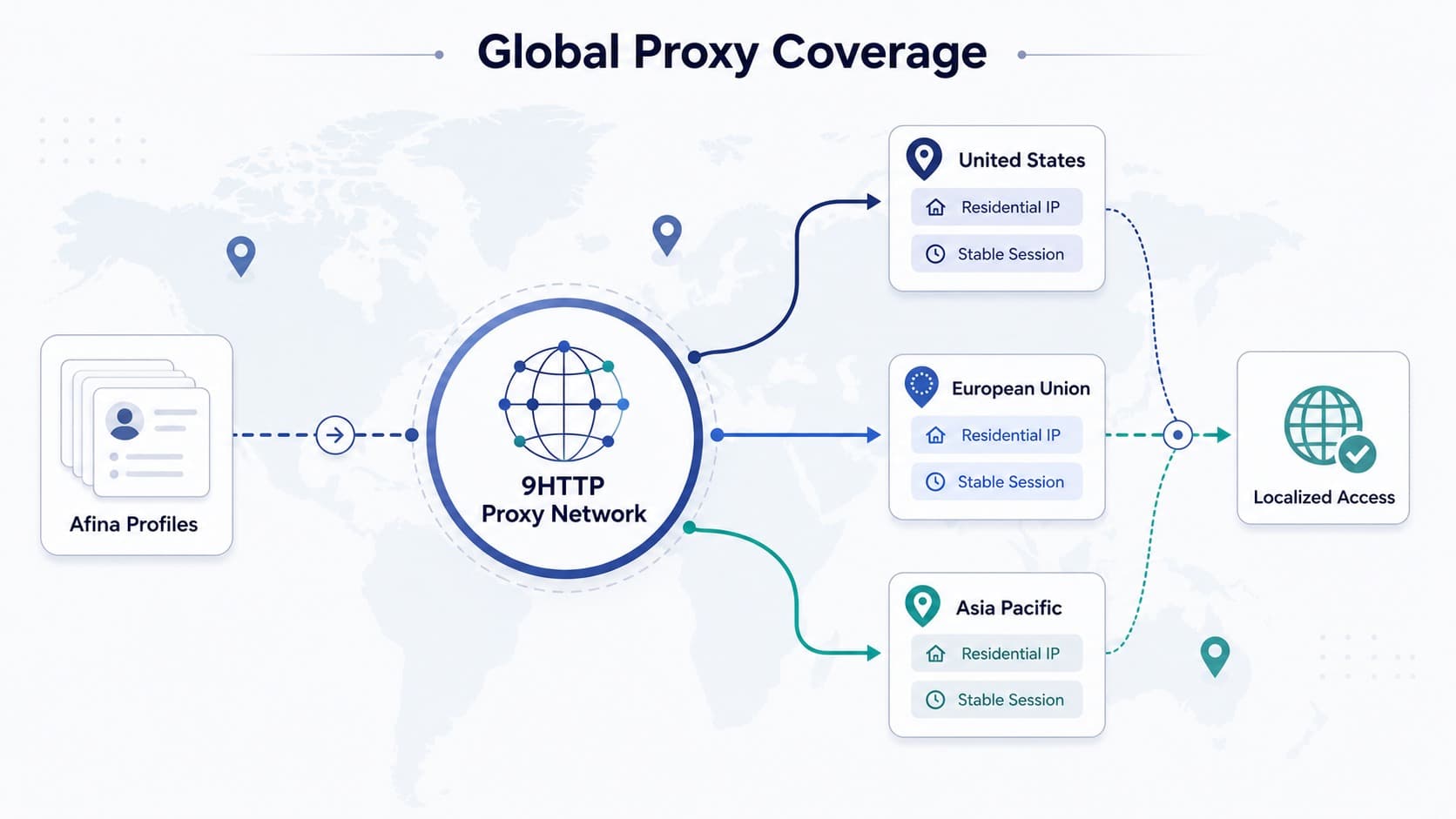 9HTTP global proxy coverage across the US EU and Asia 9HTTP global proxy coverage across the US EU and Asia
