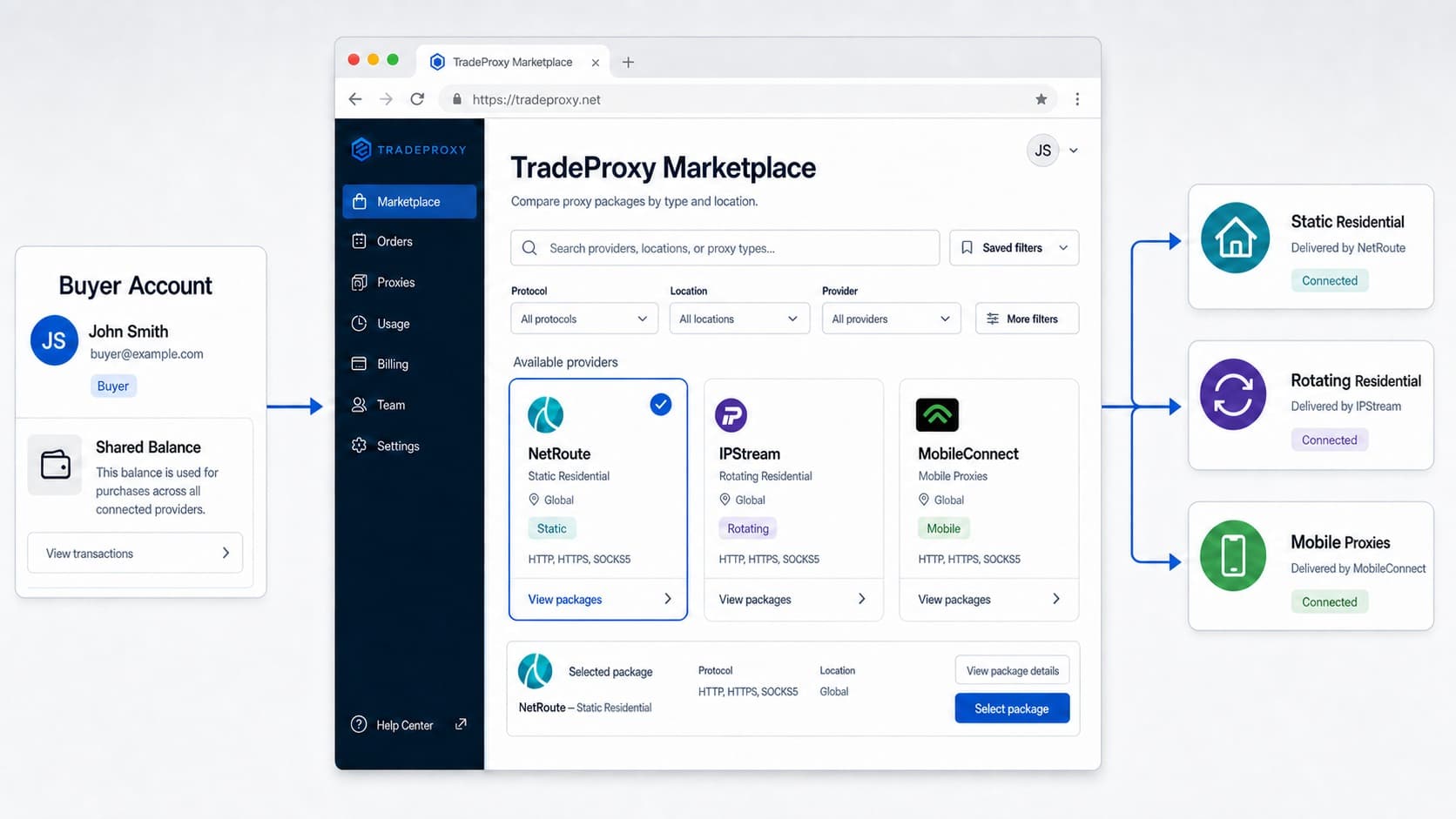 Панель маркетплейсу TradeProxy з пропозиціями кількох провайдерів резидентних проксі Панель маркетплейсу TradeProxy з пропозиціями кількох провайдерів резидентних проксі