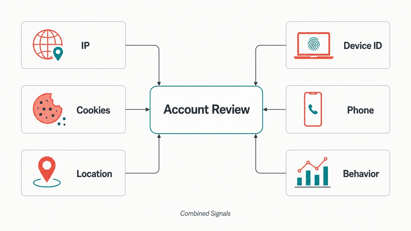 IP address, browser fingerprint, and device signals reviewed by Tinder IP address, browser fingerprint, and device signals reviewed by Tinder