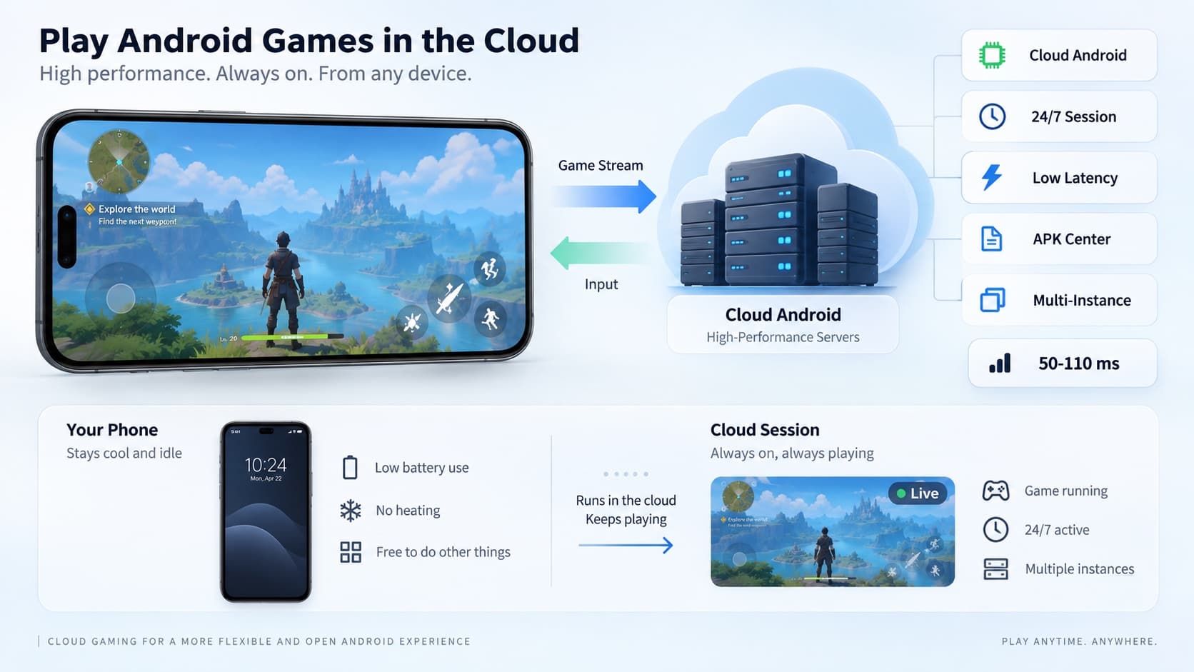 mobile game streaming in the UgPhone cloud phone mobile game streaming in the UgPhone cloud phone