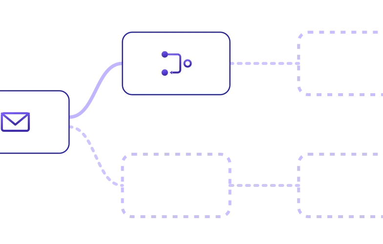 Читайте листи всередині RPA