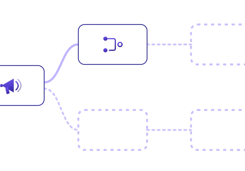 Campaign workflow automation