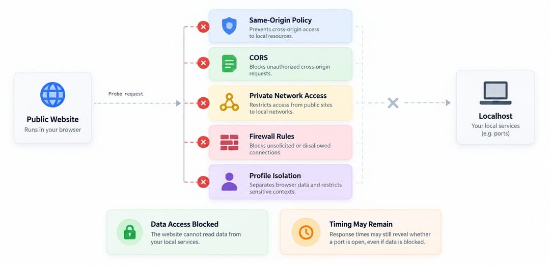 браузерные и системные слои защиты WebSocket