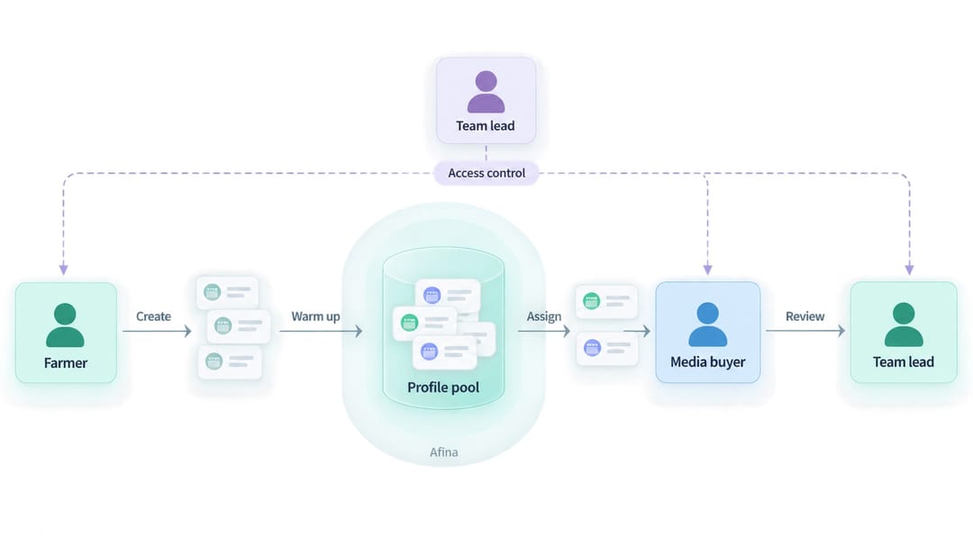 Массовое создание профилей через локальный API Afina Массовое создание профилей через локальный API Afina