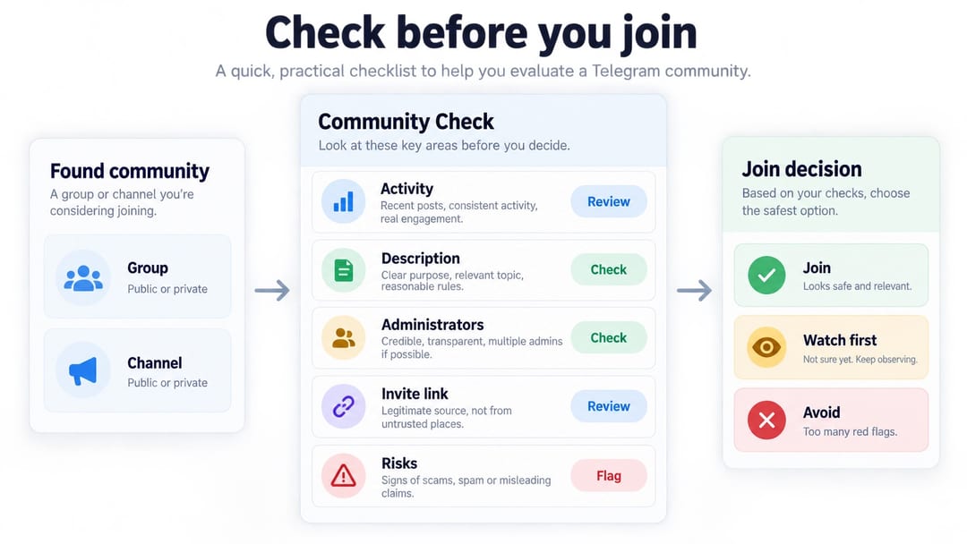 checklist for reviewing a Telegram group or channel before joining