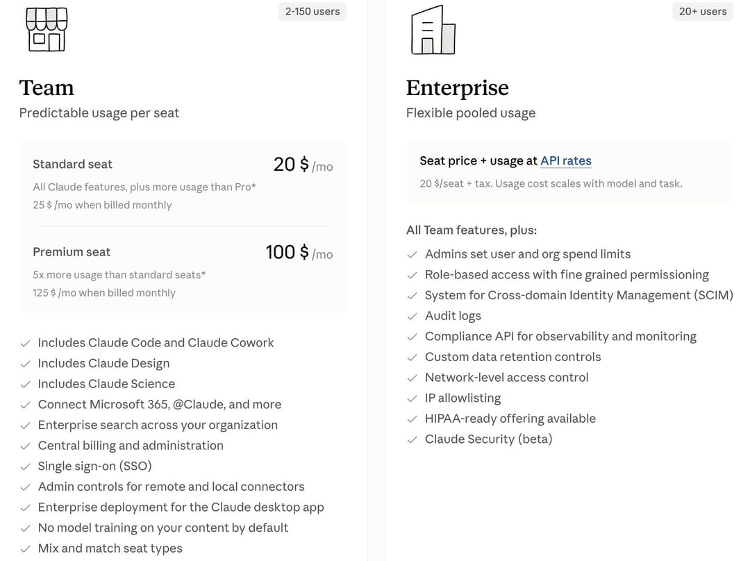 Тарифы Claude Team и Enterprise