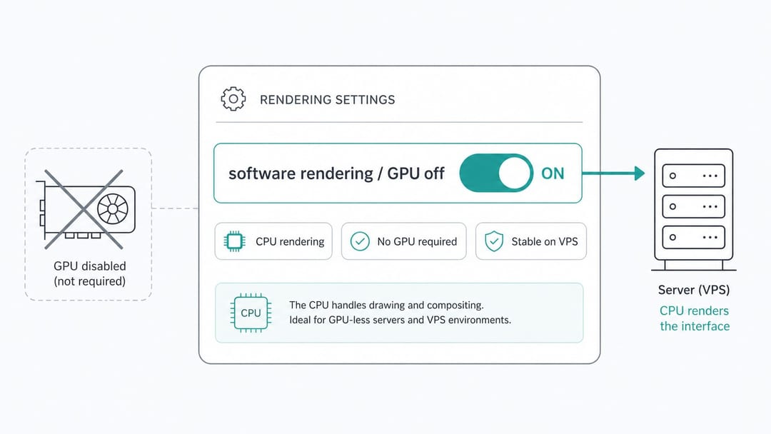 Schematic software rendering GPU off toggle for GPU-less server settings