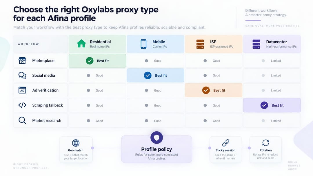Afina Browser and Oxylabs proxy use cases Afina Browser and Oxylabs proxy use cases