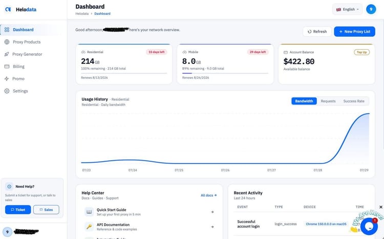 Helodata dashboard with proxy traffic and usage history