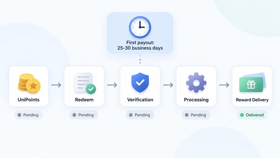 Opinion Edge payout flow from UniPoints to reward