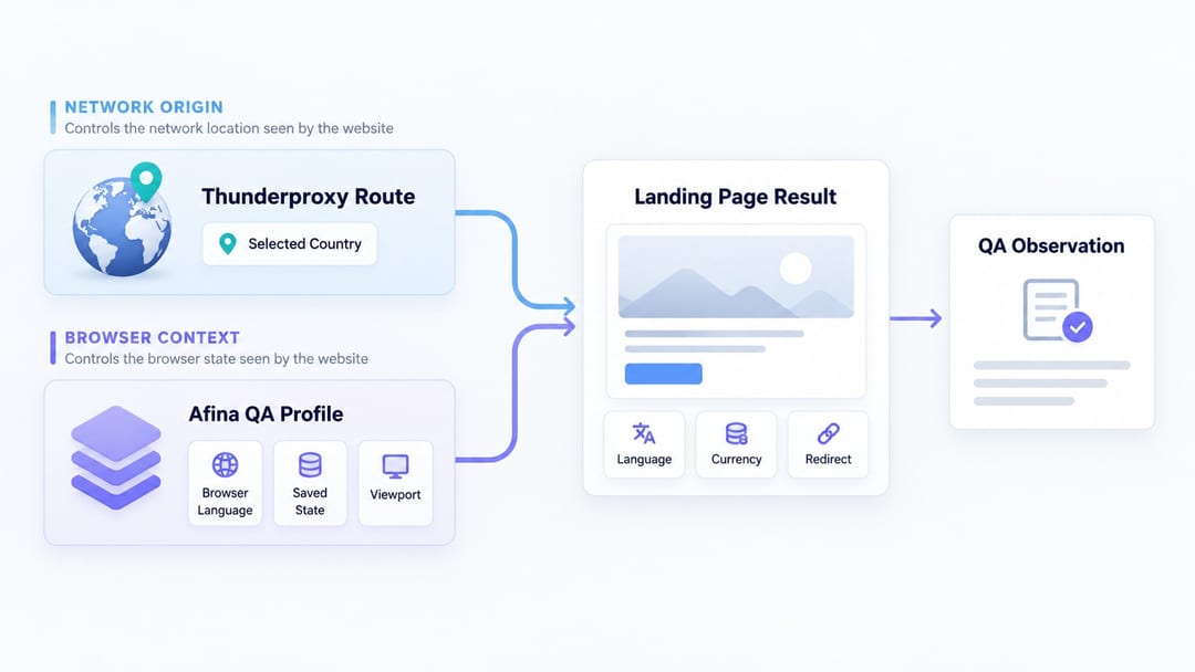 Маршрут Thunderproxy и профиль Afina для регионального тестирования Маршрут Thunderproxy и профиль Afina для регионального тестирования
