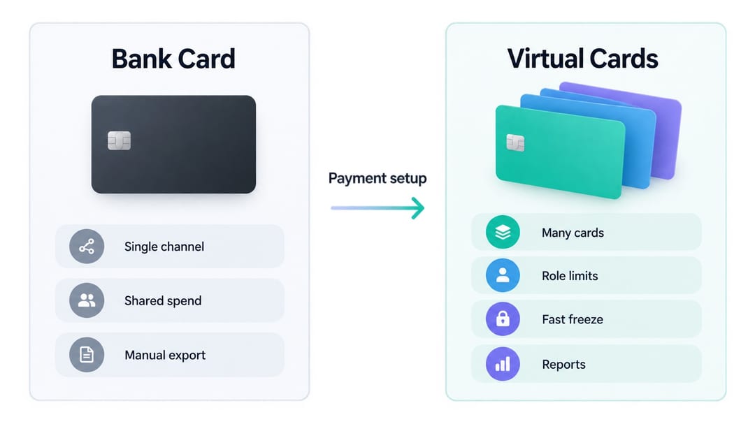 eCards compared with bank cards
