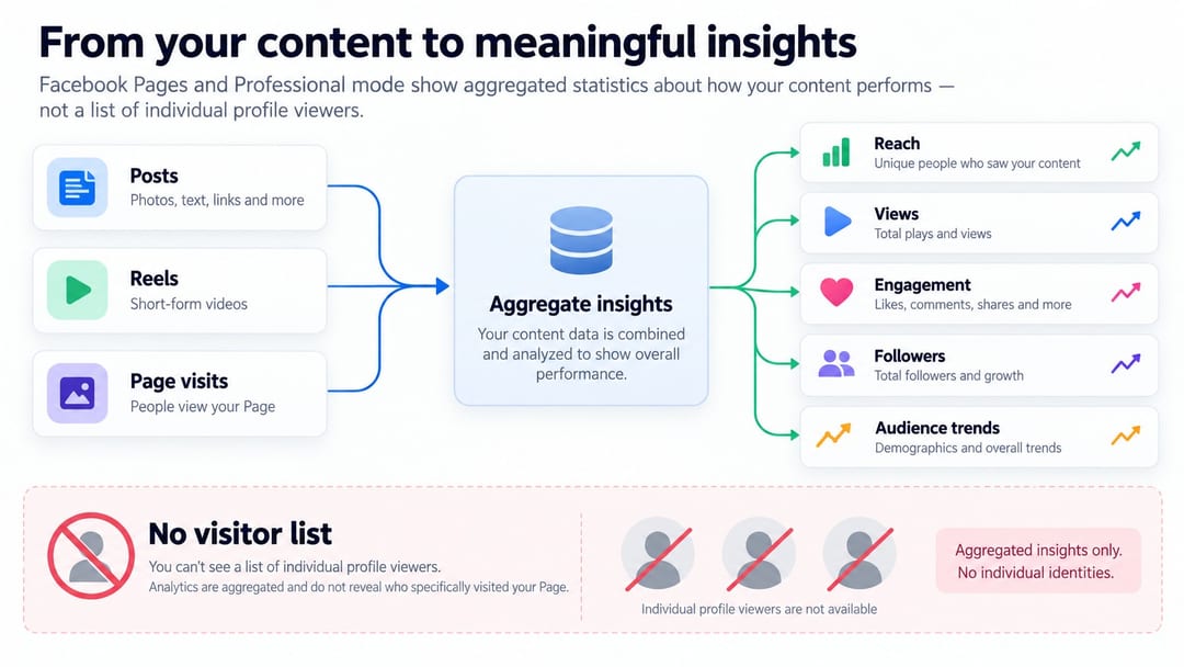 aggregate professional mode metrics without visitor list aggregate professional mode metrics without visitor list