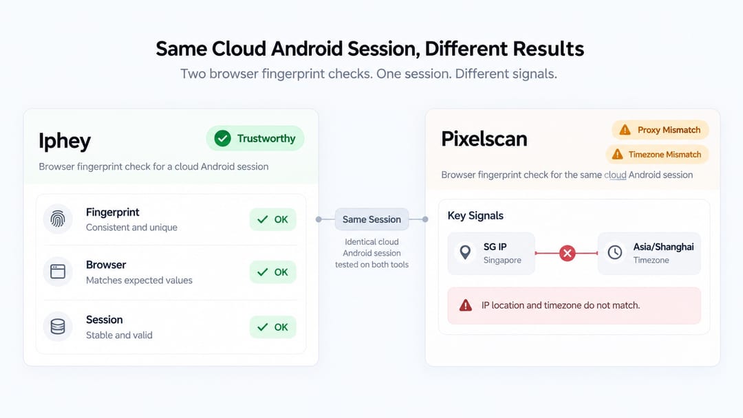 comparison of Iphey and Pixelscan checks for UgPhone