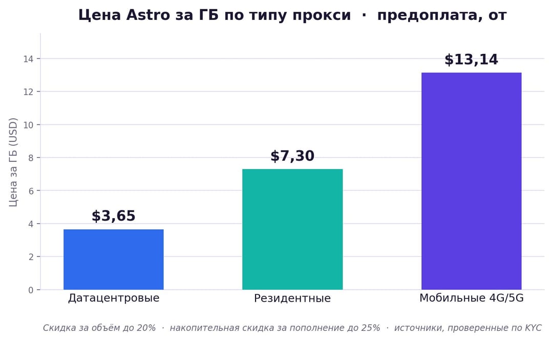 Astro вместе с Afina
